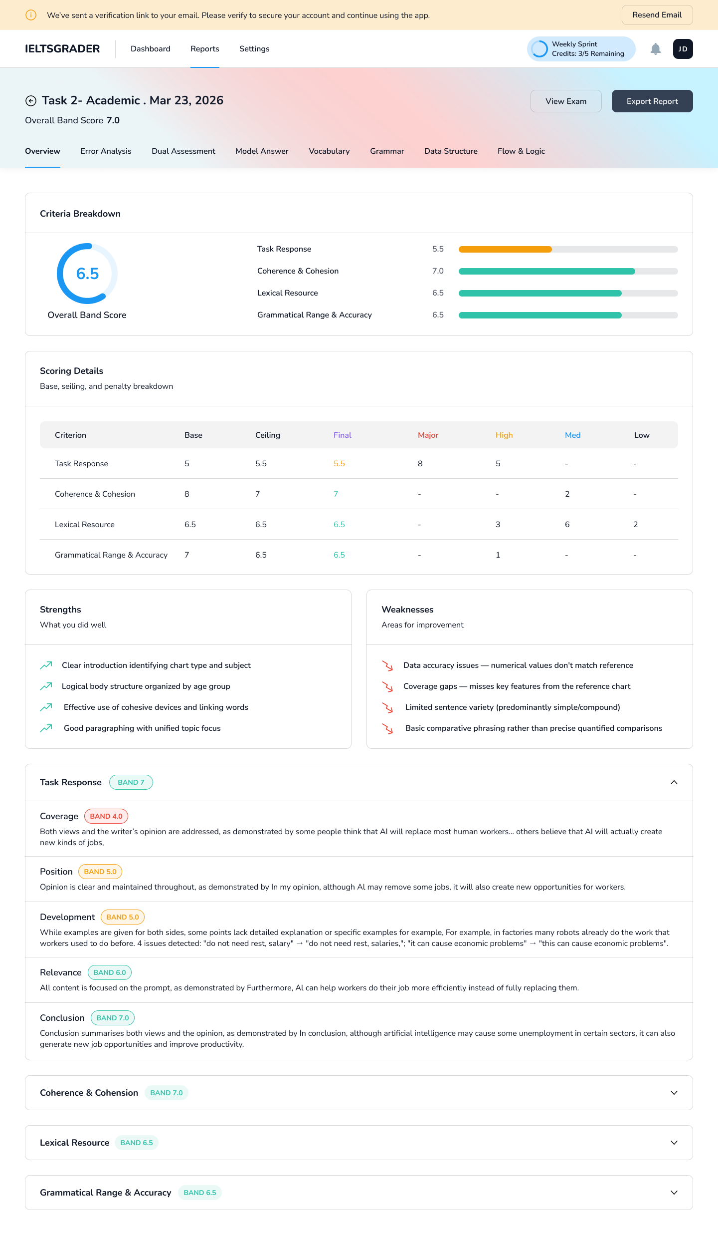 Sample IELTS report overview with criterion breakdown