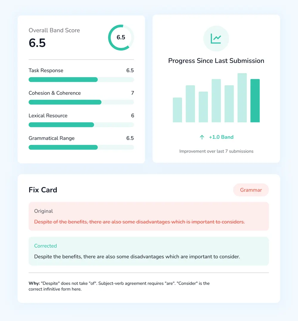 IELTS Report Mockup